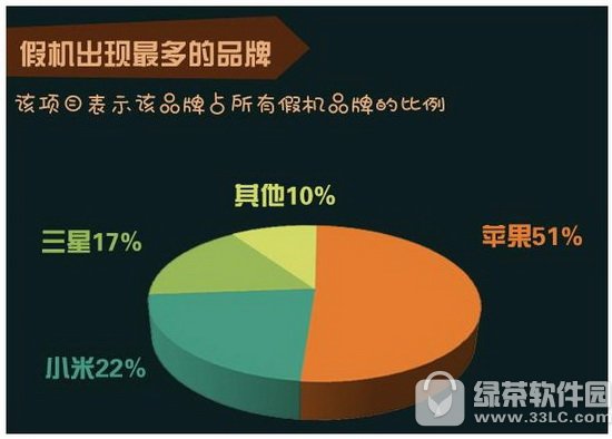 3.15�ٻ���������ȫ 3.15�ٻ���������Щ�ֻ�2