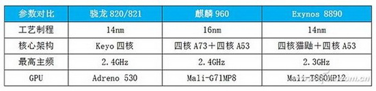 2017��׿�ֻ������������� ��׿�ֻ����������ѡ��ָ��1