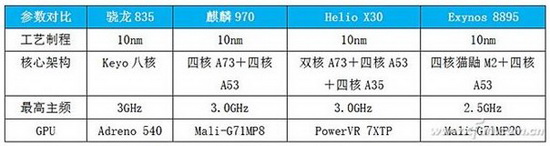 2017��׿�ֻ������������� ��׿�ֻ����������ѡ��ָ��2