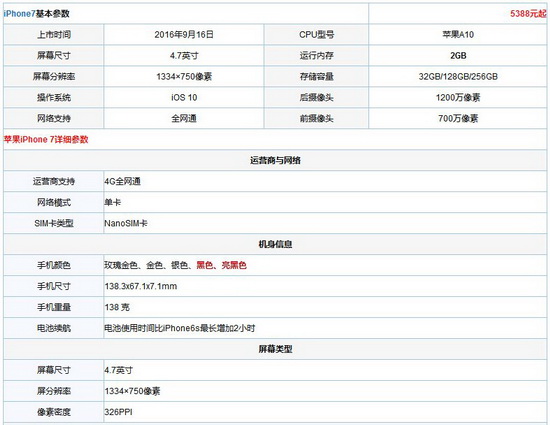 三星s8和iphone7哪个好 苹果iphone7和三星s8对比评测1