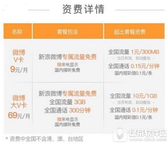 ����΢����V������Ǯ ����΢����V�ֻ����ʷѽ���