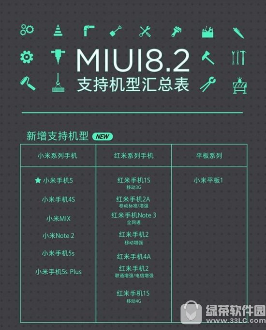 С��miui8.2֧����Щ���� miui8.2�ȶ����������ͻ��ʹ�ȫ3