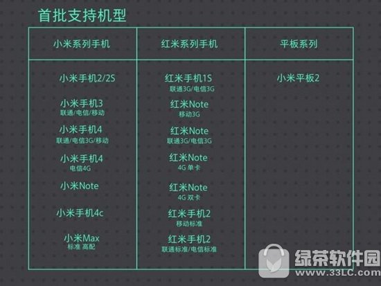 С��miui8.2֧����Щ���� miui8.2�ȶ����������ͻ��ʹ�ȫ4