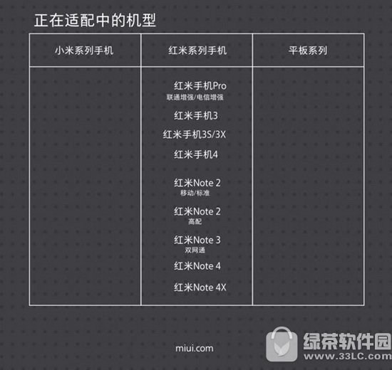 С��miui8.2֧����Щ���� miui8.2�ȶ����������ͻ��ʹ�ȫ5