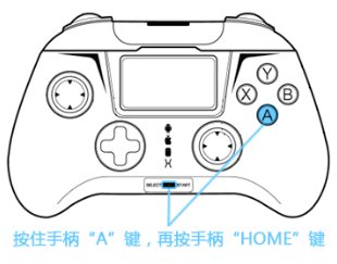 С���ֱ���ô�� С���ֱ�ʹ�ý̳�4