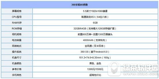 360n5和q5哪个好 360q5与360n5对比评测1