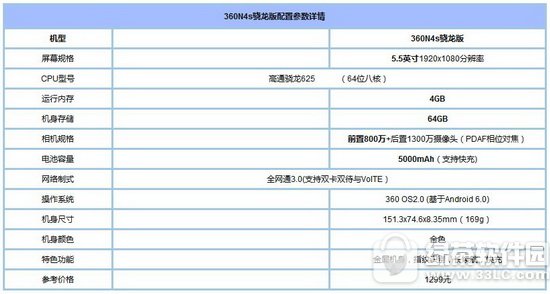 360n5��n4s�������ĸ��� 360n5��360n4s�Ա��ĸ��Լ۱ȸ�1