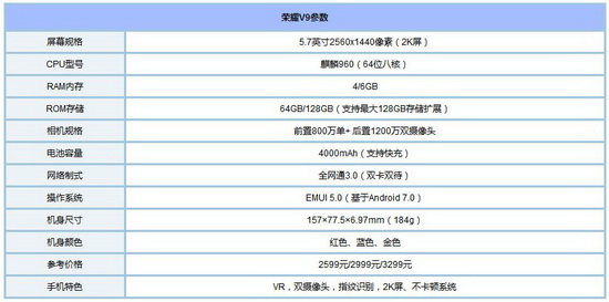 ��ҫv9��һ��3t�ĸ��� һ��3t�ͻ�Ϊ��ҫv9�Ա�����1