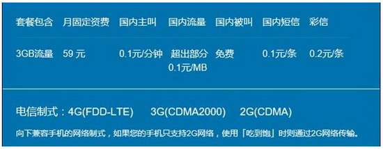 С�׵绰������Ǯһ�� С�׵绰���ʷѽ���1