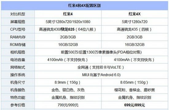 ����4x�ͺ���4�ĸ����� ����4x�ͺ���4������