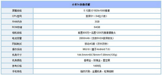 小米5c和红米note4x对比评测 红米note4x和小米5c哪个好1