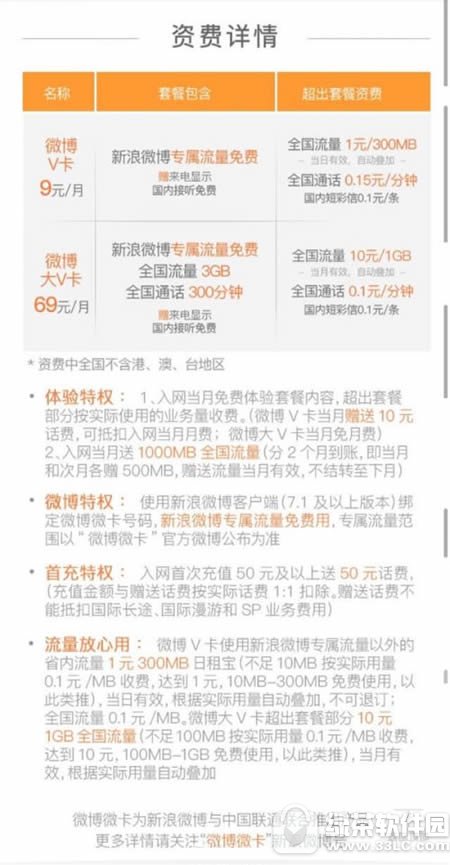 新浪微博微卡多少钱 新浪微博微卡资费标准介绍2