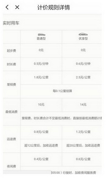 滴滴优享型订单和普通订单区别 滴滴普通订单和滴滴优享订单对比