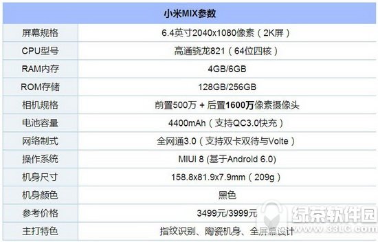 ��Ϊp10��С��mix�ĸ��� С��mix�ͻ�Ϊp10�Ա�����1