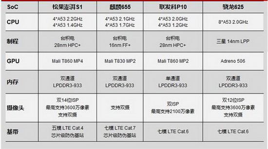 С������s1оƬ������ô�� С���ɹ�����������s1��������