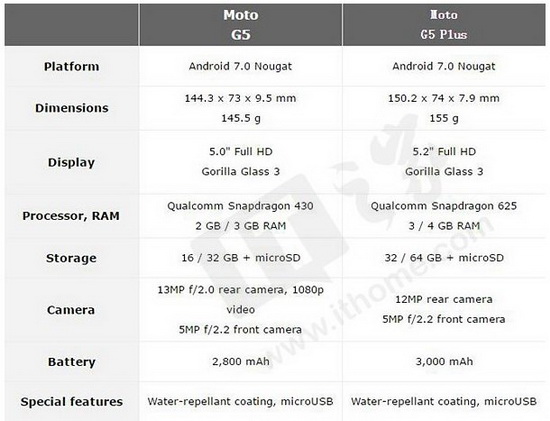 摩托罗拉g5/g5plus配置参数 摩托罗拉g5/g5plus多少钱2