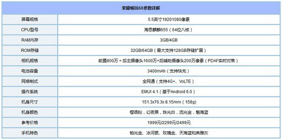 ��Ϊ��ҫ8�ഺ�����ҫ6x�ĸ��� ��Ϊ��ҫ6x����ҫ8�ഺ��Ա�1