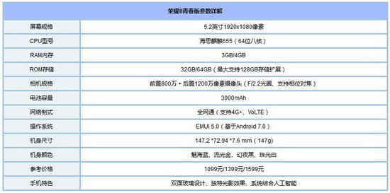 ��Ϊ��ҫ8�ഺ�����ҫ6x�ĸ��� ��Ϊ��ҫ6x����ҫ8�ഺ��Ա�3