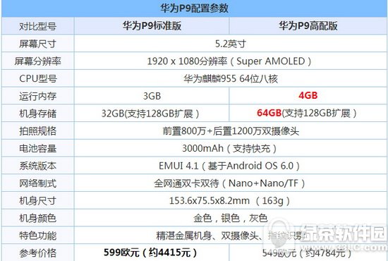 ��ҫv9��p9�ĸ��� ��Ϊp9�ͻ�Ϊ��ҫv9�Ա�����3