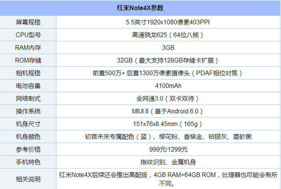 ��ҫ8�ഺ��ͺ���note4x�ĸ��� ����note4x�ͻ�Ϊ��ҫ8�ഺ��Ա�1