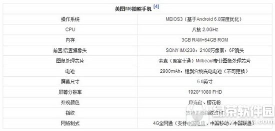 ��ͼt8��m6�ĸ��� ��ͼm6����ͼt8�Ա�����1