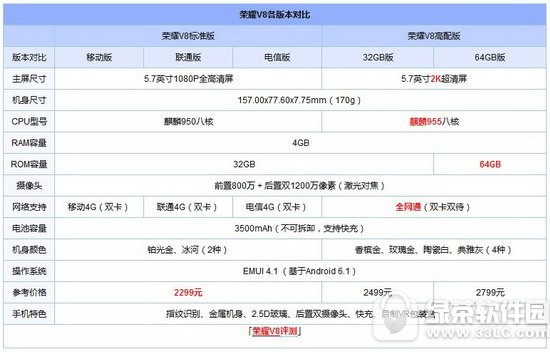 ��Ϊ��ҫv9��v8������ ��Ϊ��ҫv8�ͻ�Ϊ��ҫv9�ĸ���