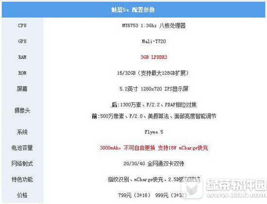 ����5s��ô�� ����5s����1