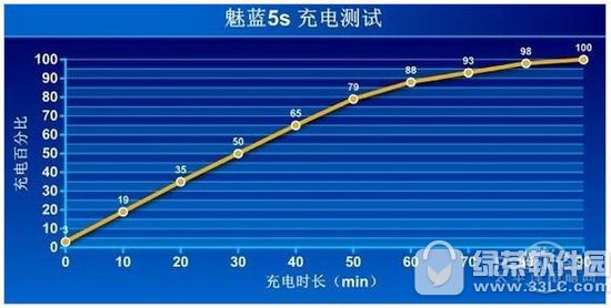 ����5s��ô�� ����5s����3