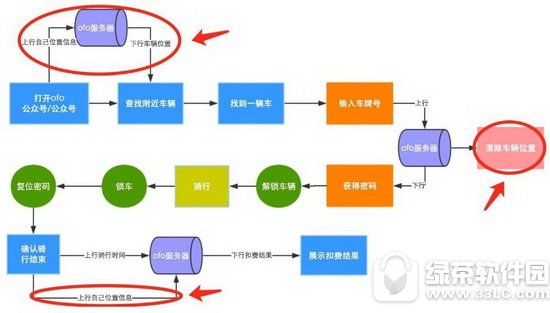 ofoС�Ƴ�����ô��λ�� ofo����������ζ�λ2