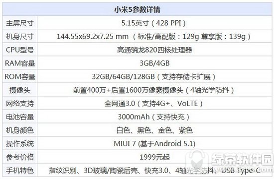 ����4������С��5�Ա����� С��5�ͺ���4������ĸ���3