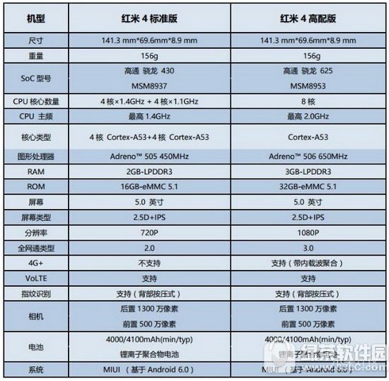 ����4�����ͱ�׼������� ����4��׼��͸����Ա�����