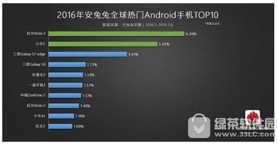 2017��׿�ֻ��ĸ����Ӻ� ��׿�ֻ��Լ۱����а�2017