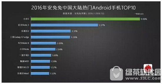 2017��׿�ֻ��ĸ����Ӻ� ��׿�ֻ��Լ۱����а�2017