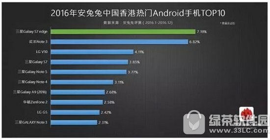 2017��׿�ֻ��ĸ����Ӻ� ��׿�ֻ��Լ۱����а�2017