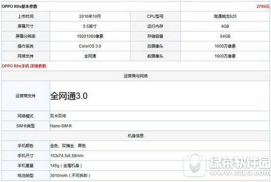 ����pro6plus��oppo r9s�ĸ��� oppo r9s������pro6plus�Ա�1