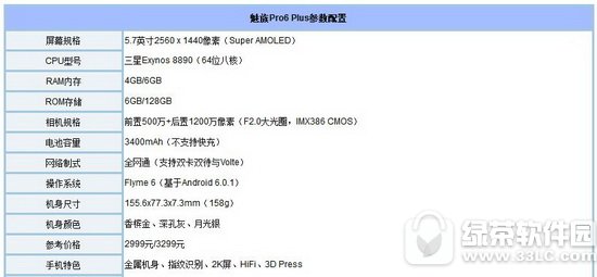 ����pro6plus��oppo r9s�ĸ��� oppo r9s������pro6plus�Ա�4