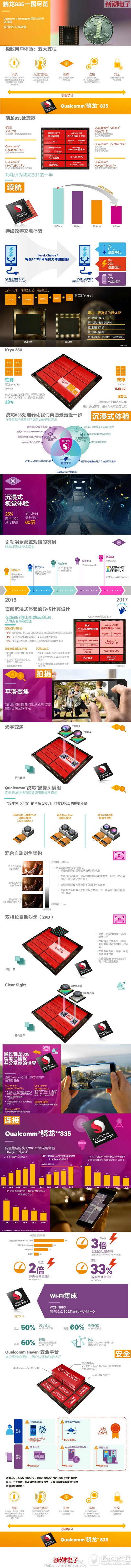 ��ͨ����835������ô�� ��ͨ����835����������1