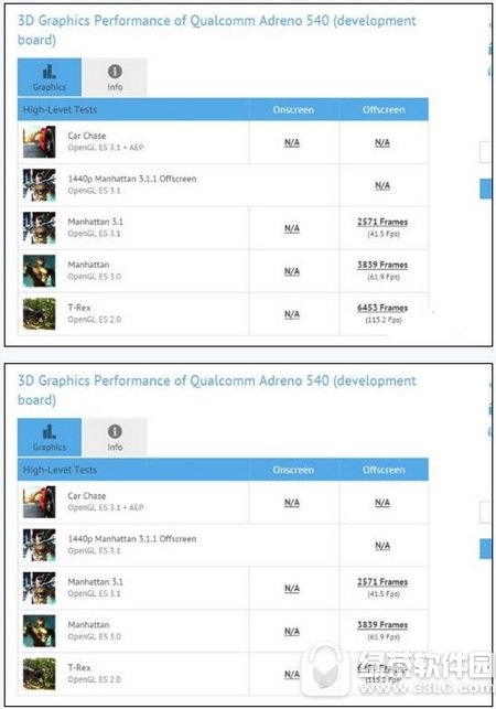 骁龙835和麒麟960哪个好 海思麒麟960和高通骁龙835对比评测3