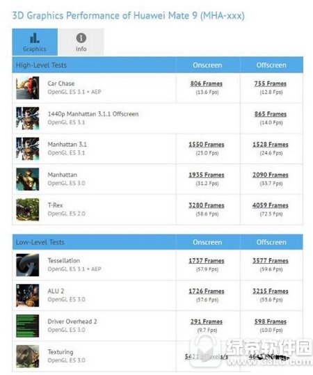骁龙835和麒麟960哪个好 海思麒麟960和高通骁龙835对比评测4