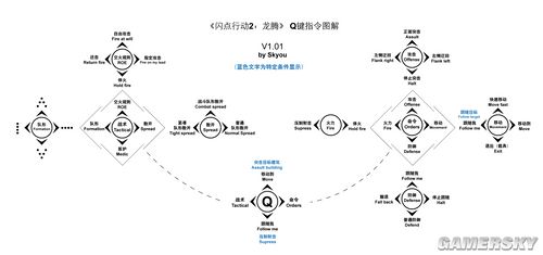 《闪点行动2》指令图解——明了版