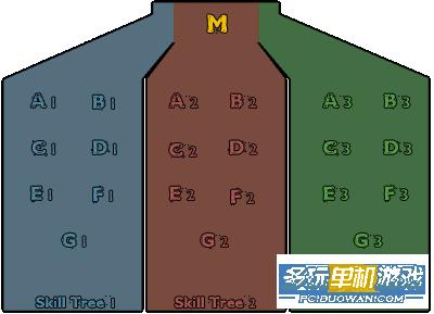 《无主之地》技能树运作及加点规则