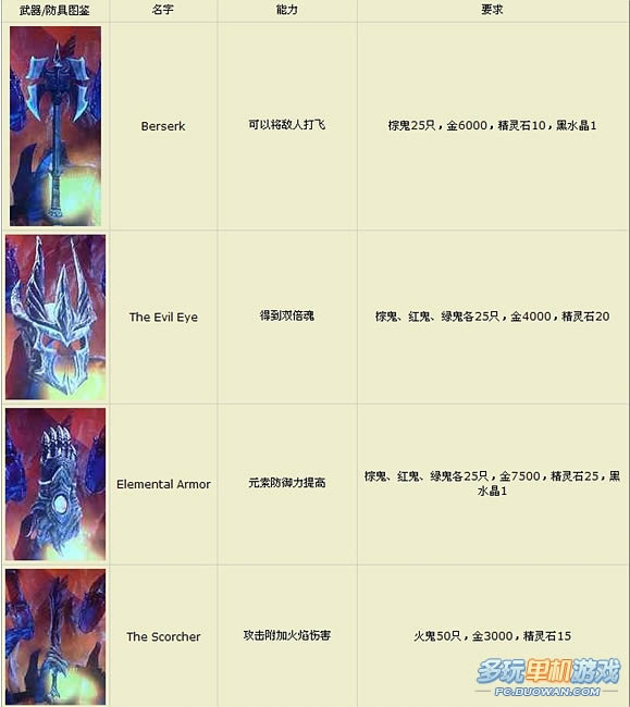 《霸王2》关于如何快速刷1000只矮人