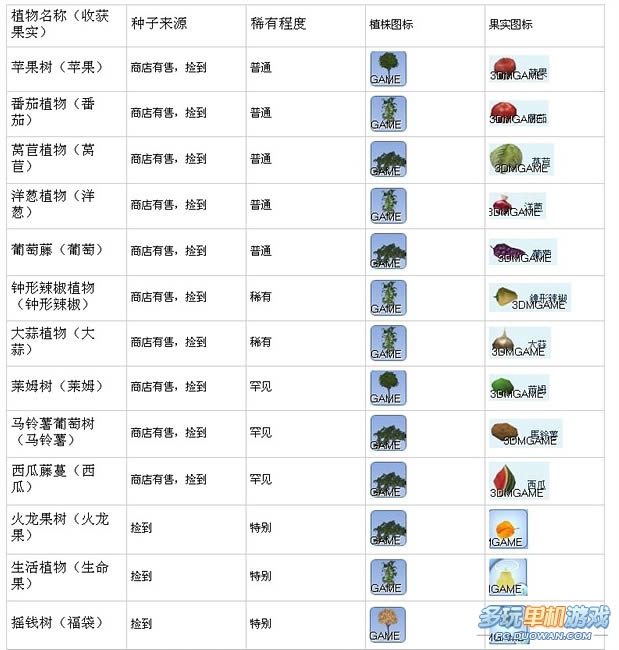 《模拟人生3》玩家自制GTA4人物