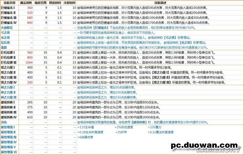 《半神(Demigod)》技能一览——岩塔战神