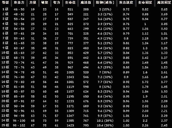 DotA 黄昏酒馆 - 幽鬼 英雄攻略