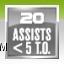 NBA2K9 XBOX360版成就列表