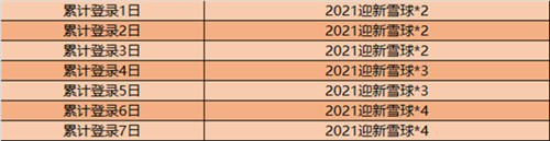 《王者荣耀》2021迎新雪球获得方法