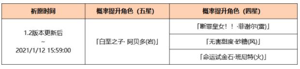 《原神》深秘之息抽阿贝多技巧