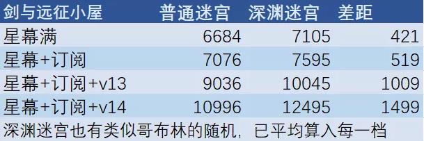《剑与远征》手游深渊迷宫第三期打法阵容推荐