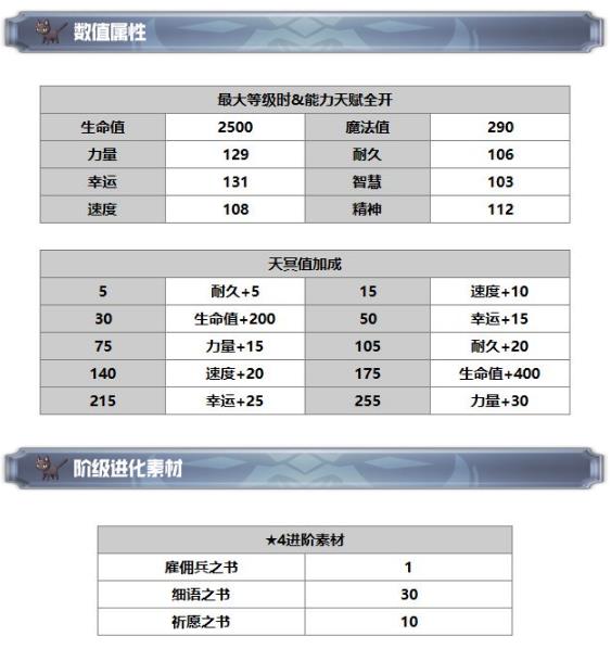 《另一个伊甸超越时空的猫》萨莫拉怎么获得